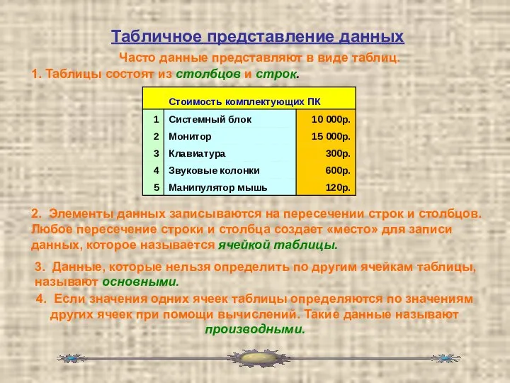 Табличное представление данных Часто данные представляют в виде таблиц. 1. Таблицы