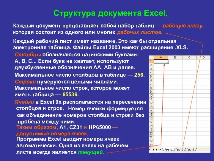 Структура документа Excel. Каждый документ представляет собой набор таблиц — рабочую