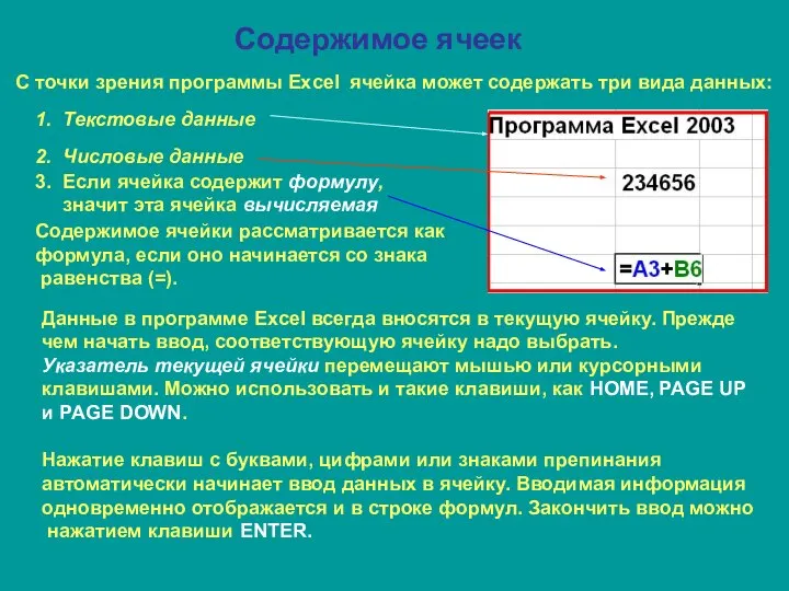 Содержимое ячеек С точки зрения программы Excel ячейка может содержать три