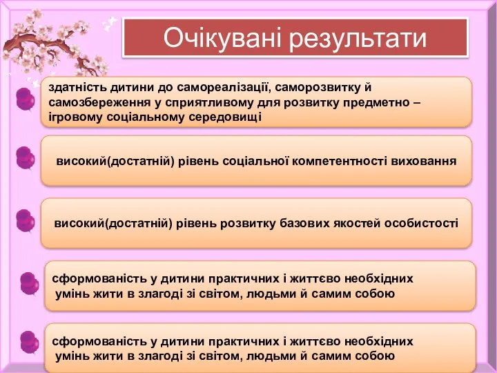 Очікувані результати здатність дитини до самореалізації, саморозвитку й самозбереження у сприятливому