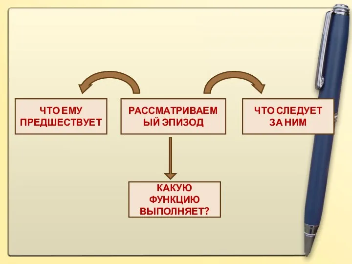 ЧТО ЕМУ ПРЕДШЕСТВУЕТ РАССМАТРИВАЕМЫЙ ЭПИЗОД ЧТО СЛЕДУЕТ ЗА НИМ КАКУЮ ФУНКЦИЮ ВЫПОЛНЯЕТ?