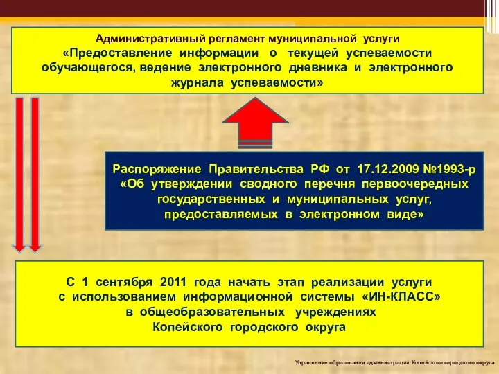 Распоряжение Правительства РФ от 17.12.2009 №1993-р «Об утверждении сводного перечня первоочередных