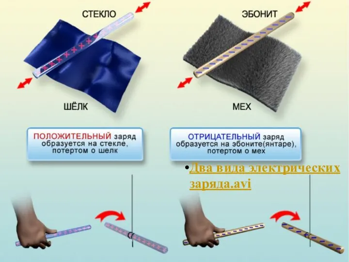 Два вида электрических заряда.avi