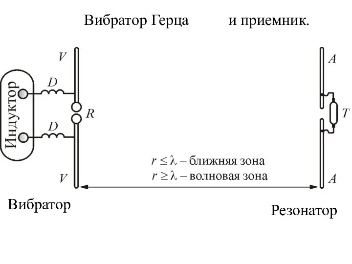 Вибратор Резонатор Вибратор Герца и приемник.