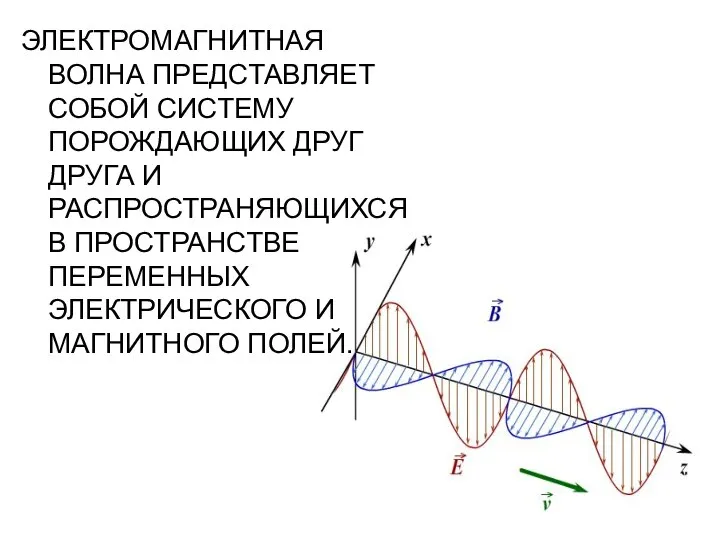 ЭЛЕКТРОМАГНИТНАЯ ВОЛНА ПРЕДСТАВЛЯЕТ СОБОЙ СИСТЕМУ ПОРОЖДАЮЩИХ ДРУГ ДРУГА И РАСПРОСТРАНЯЮЩИХСЯ В