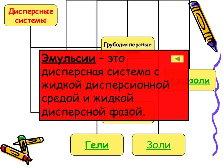 Эмульсии – это дисперсная система с жидкой дисперсионной средой и жидкой дисперсной фазой.