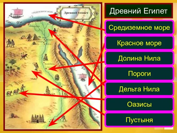 Древний Египет Средиземное море Красное море Долина Нила Дельта Нила Оазисы Пустыня Пороги