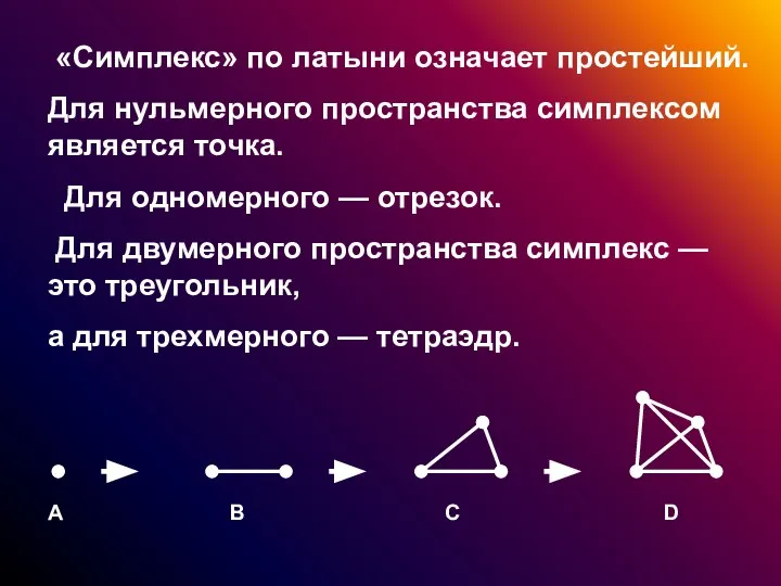 «Симплекс» по латыни означает простейший. Для нульмерного пространства симплексом является точка.