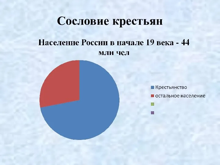 Сословие крестьян