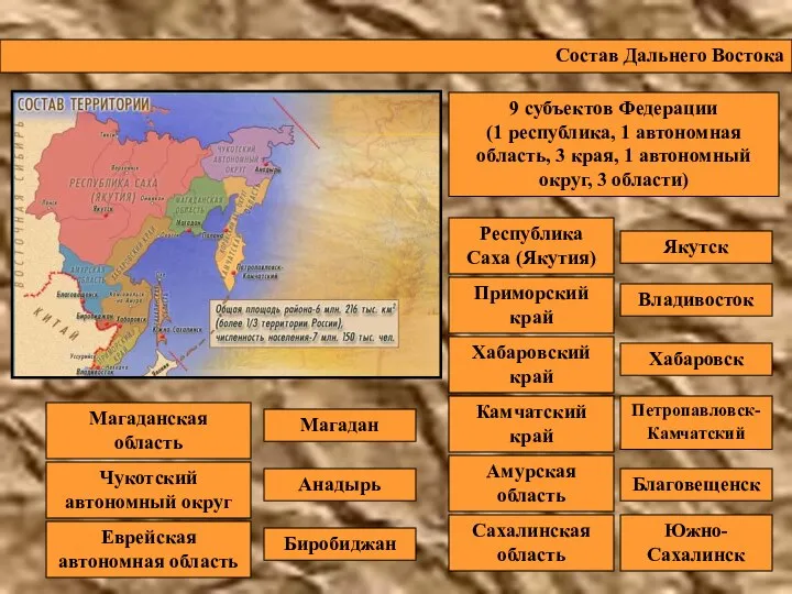 Состав Дальнего Востока 9 субъектов Федерации (1 республика, 1 автономная область,