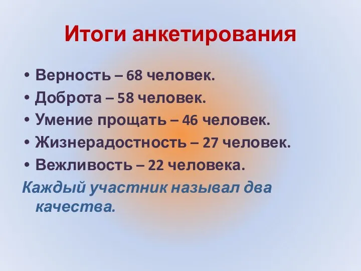 Итоги анкетирования Верность – 68 человек. Доброта – 58 человек. Умение