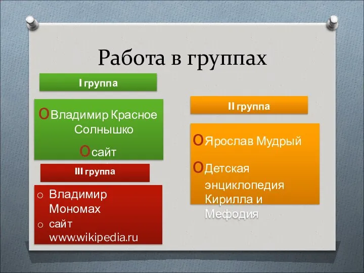 Работа в группах I группа II группа Владимир Красное Солнышко сайт