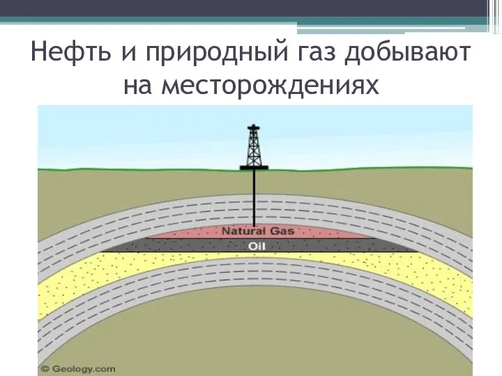 Нефть и природный газ добывают на месторождениях