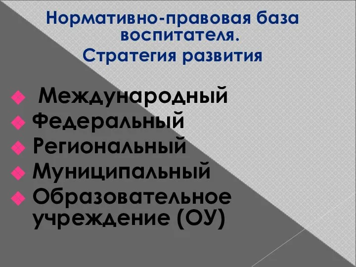 Нормативно-правовая база воспитателя. Стратегия развития Международный Федеральный Региональный Муниципальный Образовательное учреждение (ОУ)