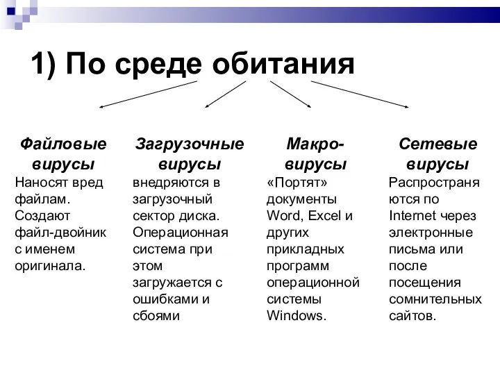 1) По среде обитания