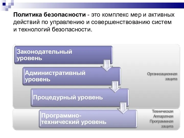 Политика безопасности - это комплекс мер и активных действий по управлению