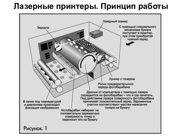 Лазерные принтеры. Принцип работы