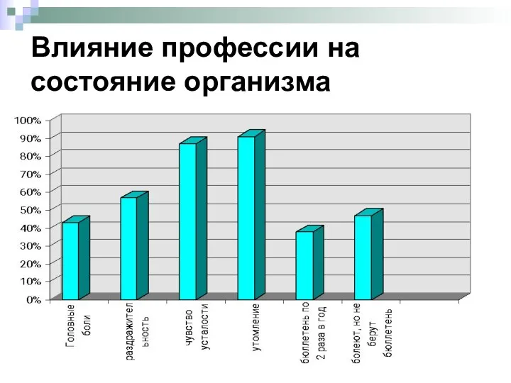 Влияние профессии на состояние организма