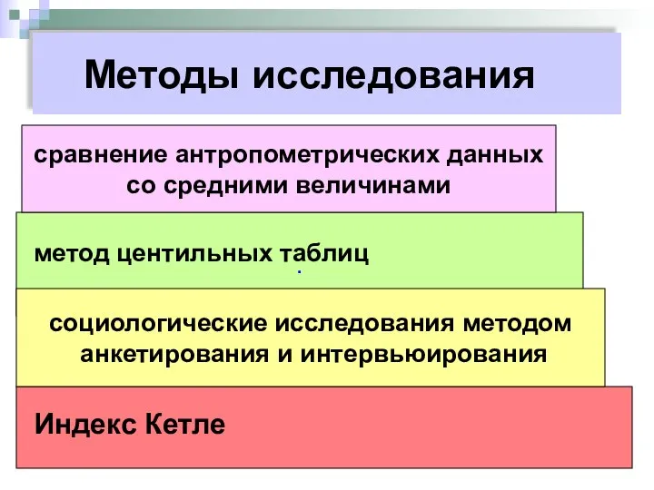 . сравнение антропометрических данных со средними величинами социологические исследования методом анкетирования