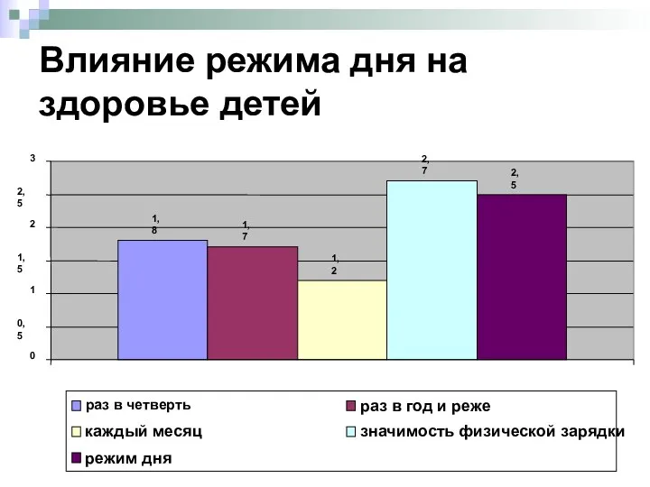 Влияние режима дня на здоровье детей