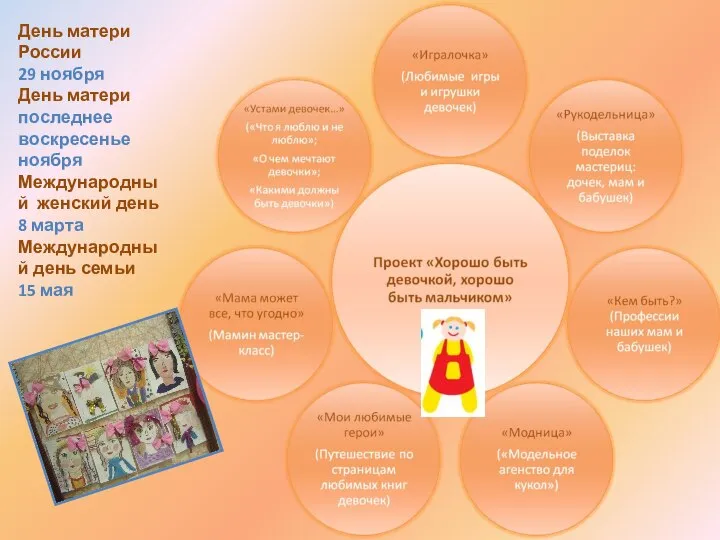 День матери России 29 ноября День матери последнее воскресенье ноября Международный