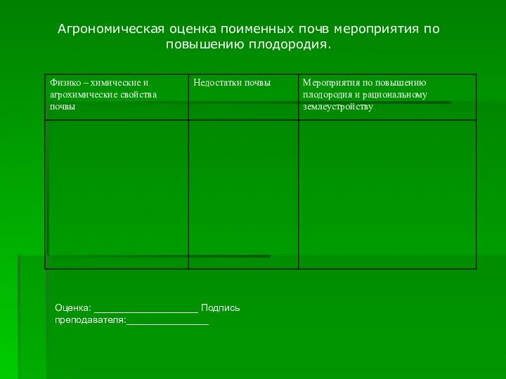 Оценка: ___________________ Подпись преподавателя:_______________ Агрономическая оценка поименных почв мероприятия по повышению плодородия.