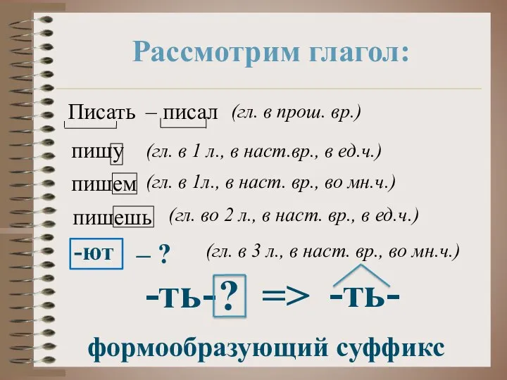 Рассмотрим глагол: Писать – писал (гл. в прош. вр.) пишу (гл.