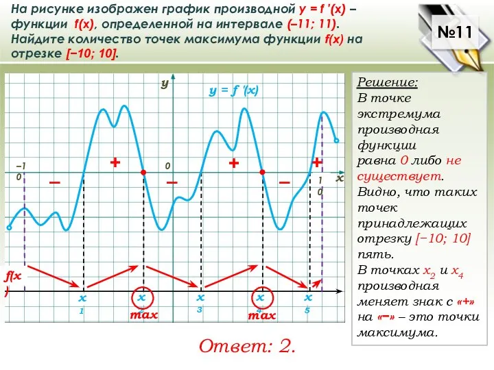 . На рисунке изображен график производной у = f ′(x) –функции