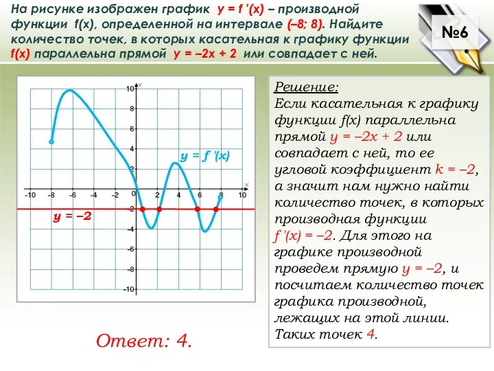 №6 На рисунке изображен график у = f ′(x) – производной