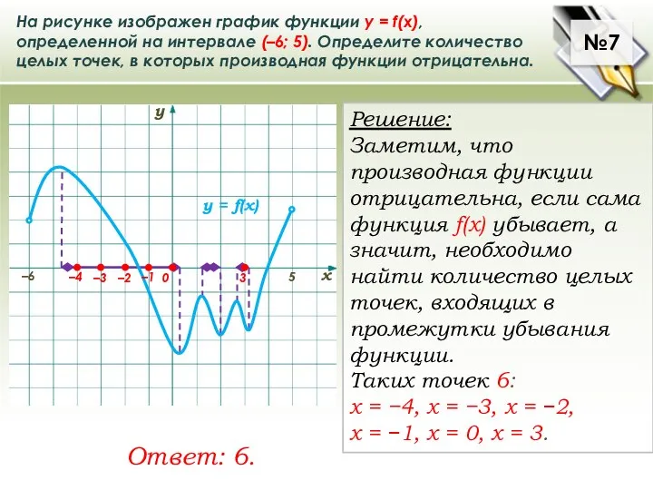 №7 На рисунке изображен график функции у = f(x), определенной на