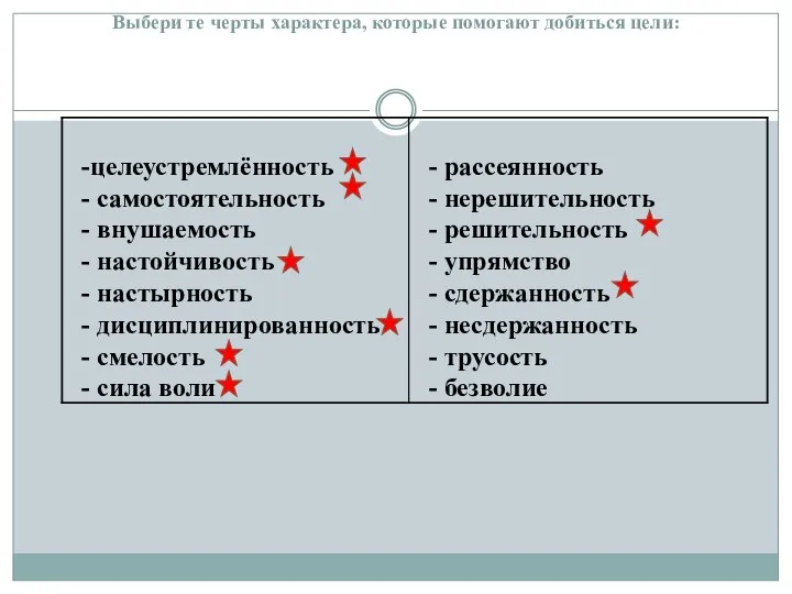 Выбери те черты характера, которые помогают добиться цели: