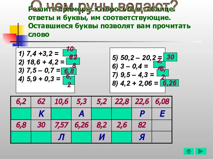 Решите примеры. Отбросьте в таблице ответы и буквы, им соответствующие. Оставшиеся