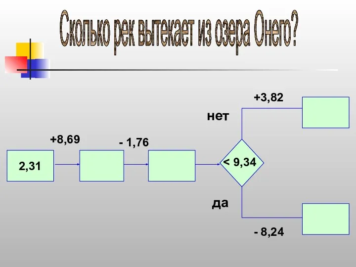 Сколько рек вытекает из озера Онего? Сколько рек вытекает из озера