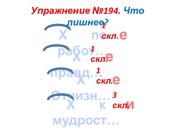 Упражнение №194. Что лишнее? Х по работ… Х правд… Х Отчизн…