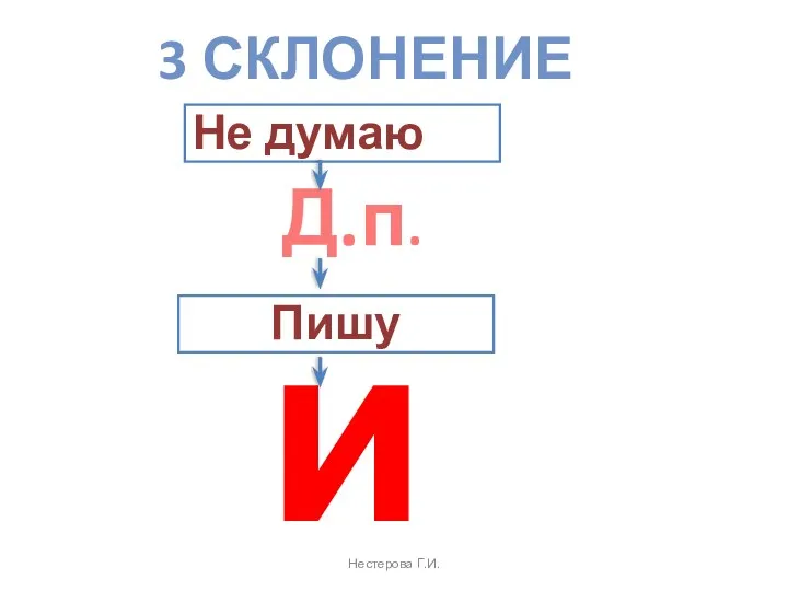 Нестерова Г.И. Не думаю Пишу и Д.п. 3 СКЛОНЕНИЕ