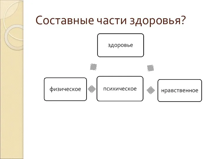 Составные части здоровья?