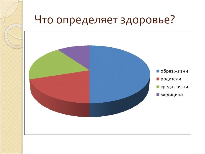 Что определяет здоровье?