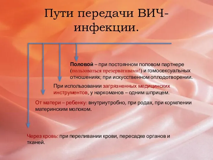 Пути передачи ВИЧ-инфекции. Через кровь: при переливании крови, пересадке органов и