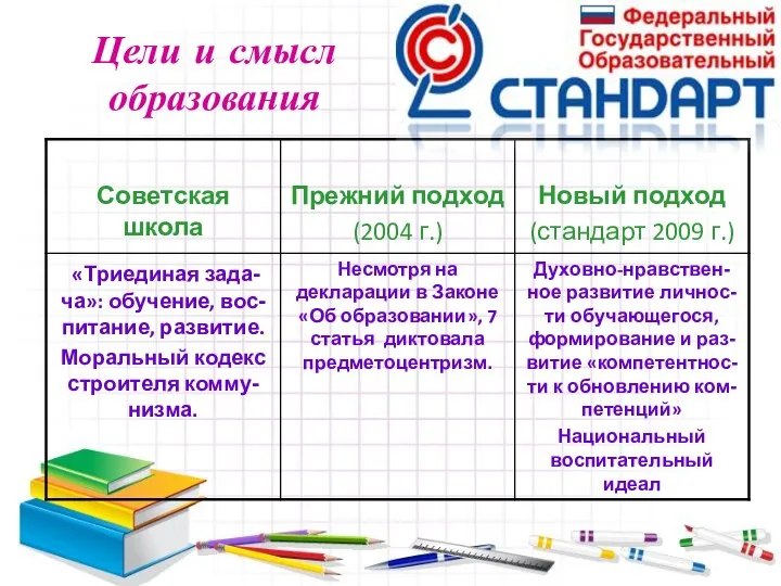 Цели и смысл образования