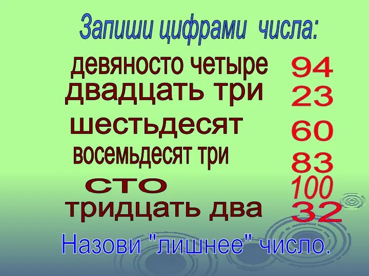 девяносто четыре двадцать три шестьдесят восемьдесят три сто 94 23 60