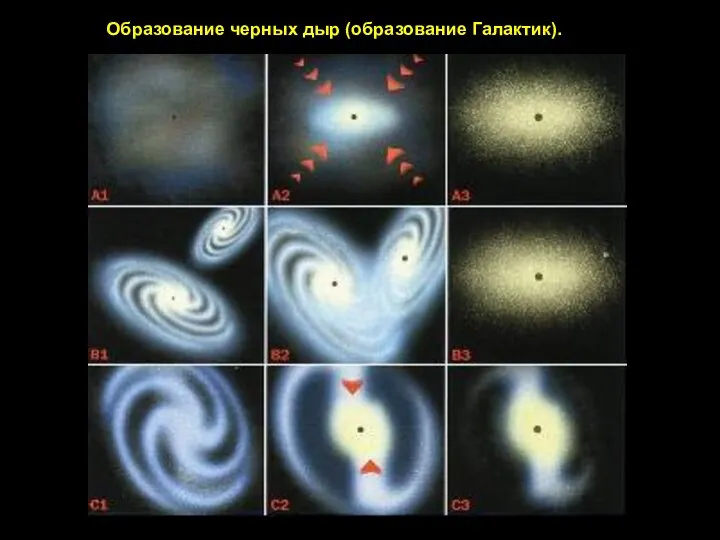 Образование черных дыр (образование Галактик).