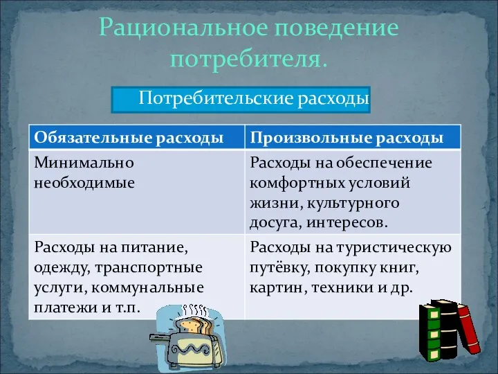 Потребительские расходы Рациональное поведение потребителя.