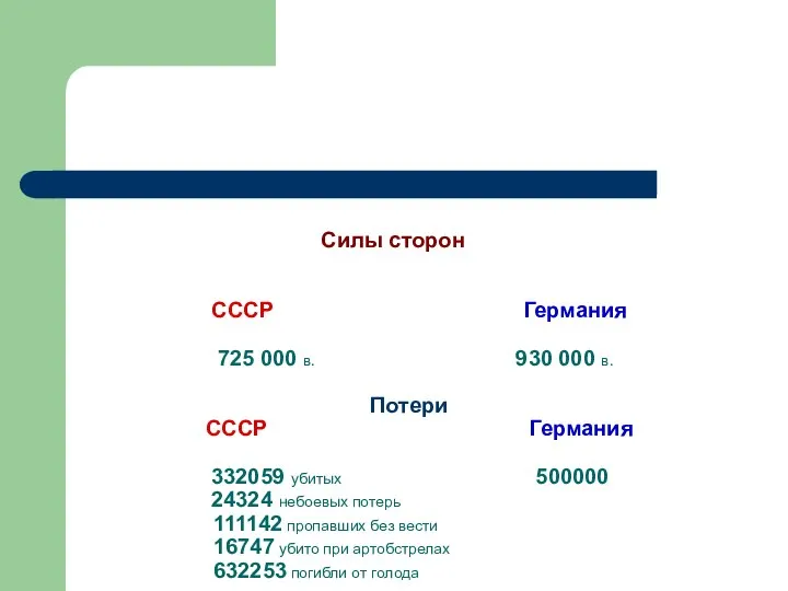 Силы сторон СССР Германия 725 000 в. 930 000 в. Потери