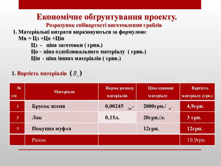 Економічне обґрунтування проекту. Розрахунок собівартості виготовлення граблів 1. Матеріальні витрати вираховуються