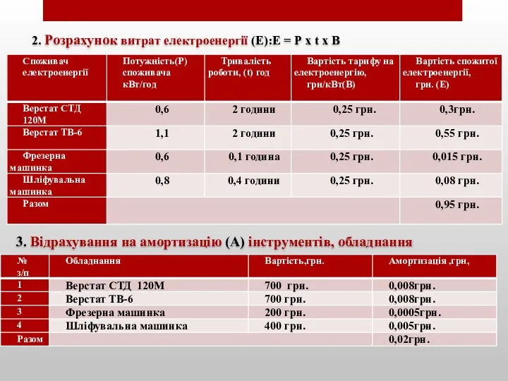 2. Розрахунок витрат електроенергії (Е):Е = Р х t х В