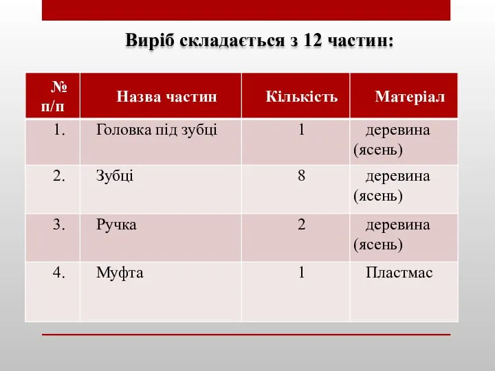 Виріб складається з 12 частин: