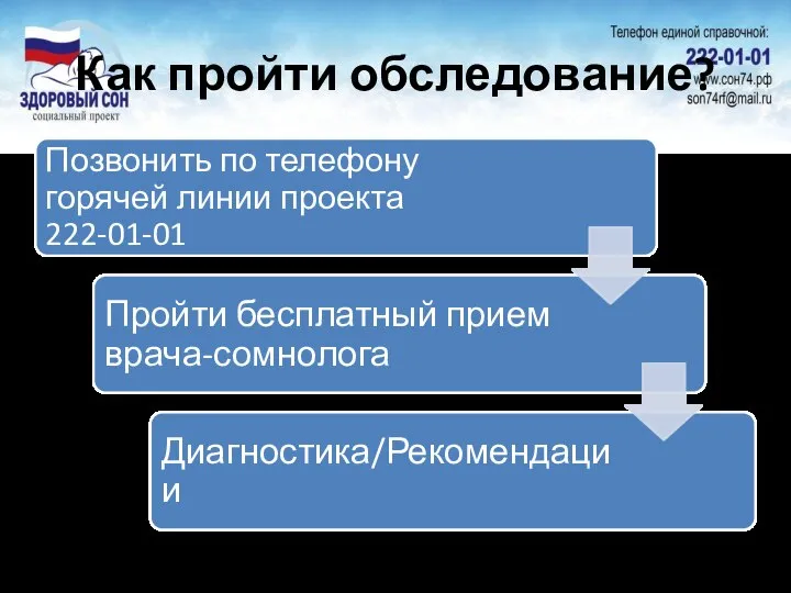 Как пройти обследование?