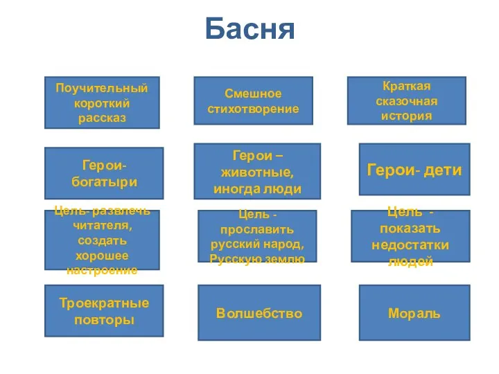 Басня Поучительный короткий рассказ Смешное стихотворение Краткая сказочная история Герои-богатыри Герои