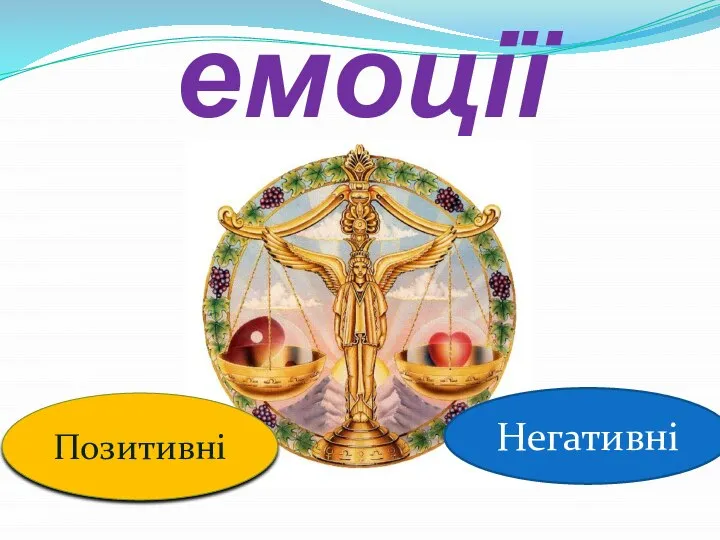 емоції Позитивні Негативні