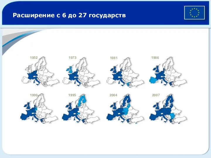 Расширение с 6 до 27 государств 1952 1973 1981 1986 1990 1995 2004 2007